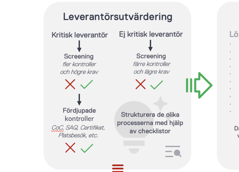 Supplier evaluation